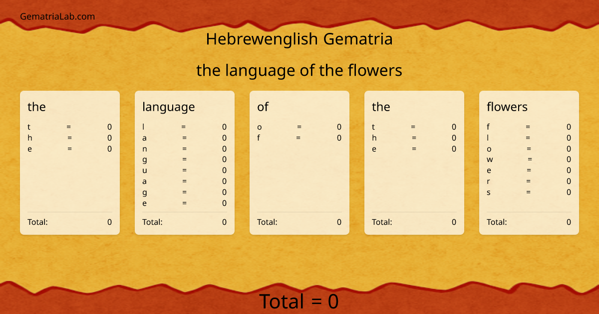 the language of the flowers in hebrewenglish Gematria